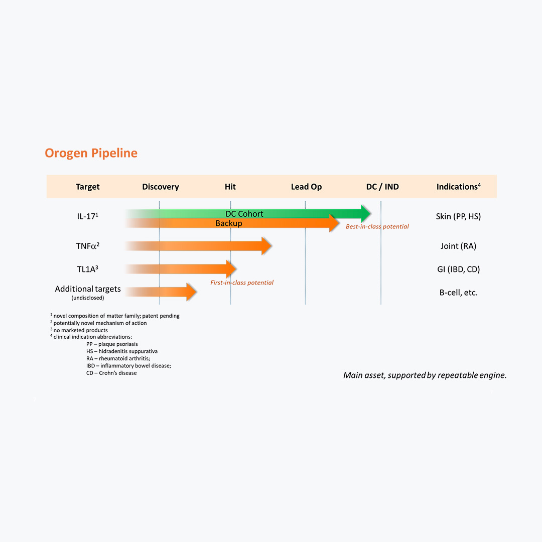 Pipeline visualization